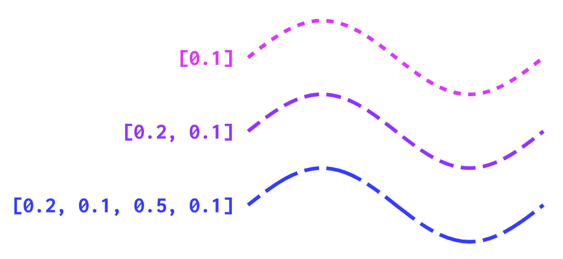 dashed-line-examples.png