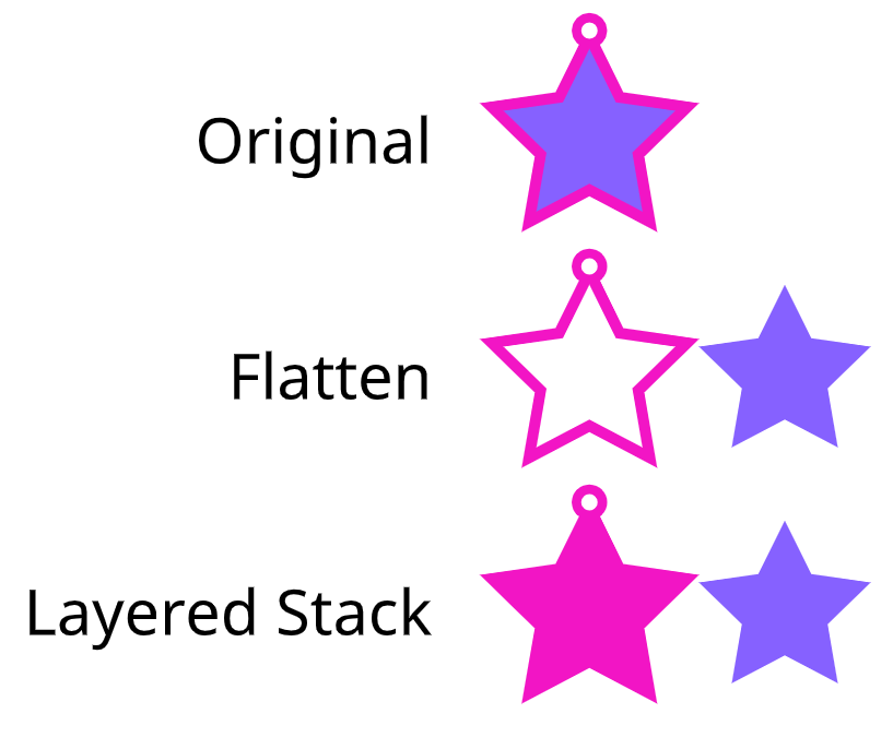 flatten vs layered stack.png