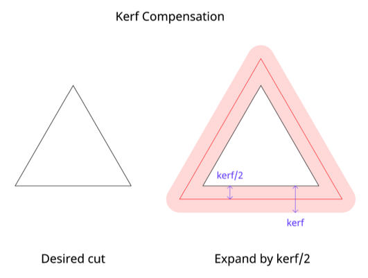 2021-07-16/kerf_compensation_2.png