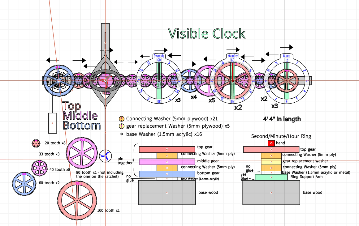 Chris-Haske-clock-diagram.png